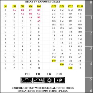 Diana F+ Exposure Chart Front